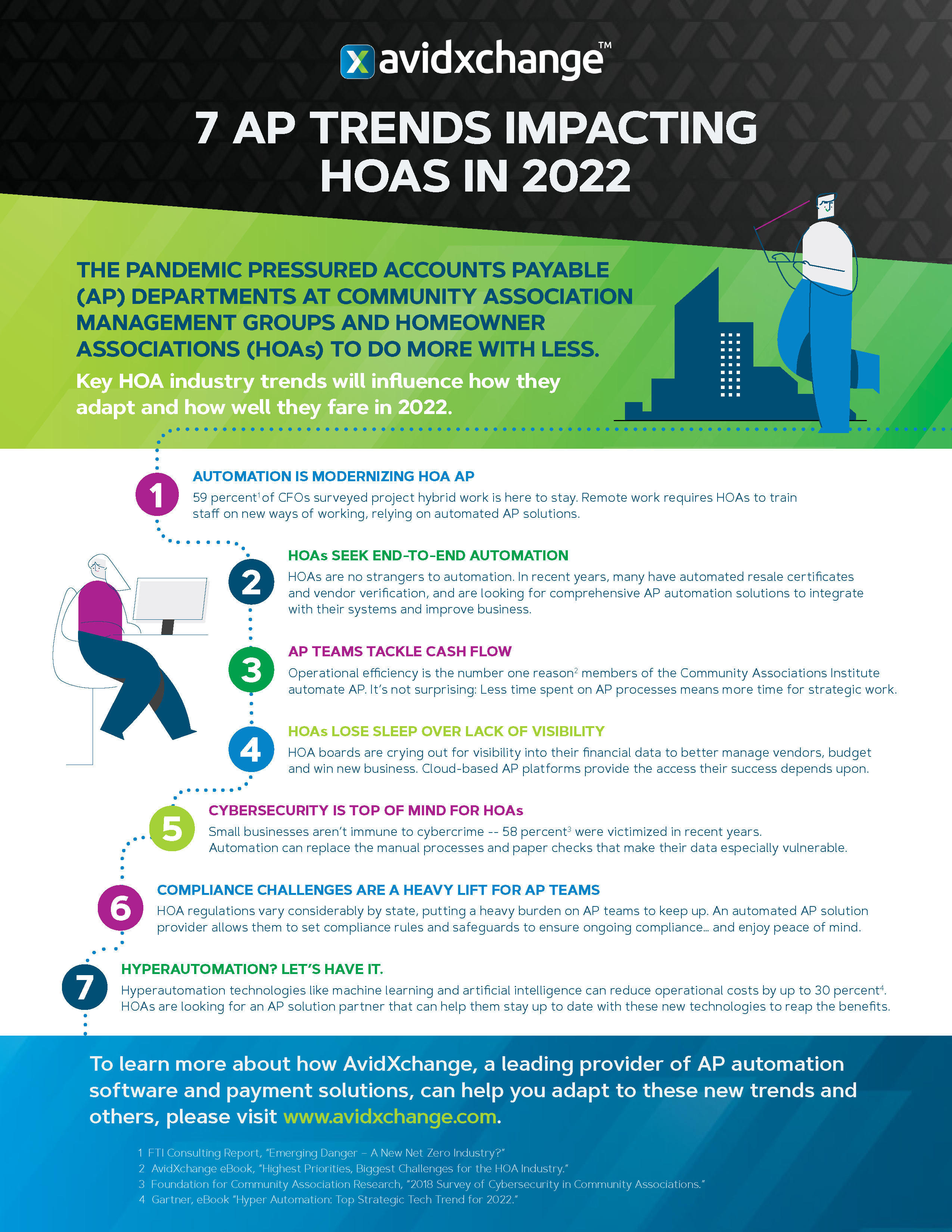 AP trends impacting HOAS in 2022.