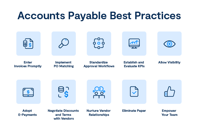 accounts payable best practices chart listing top 10
