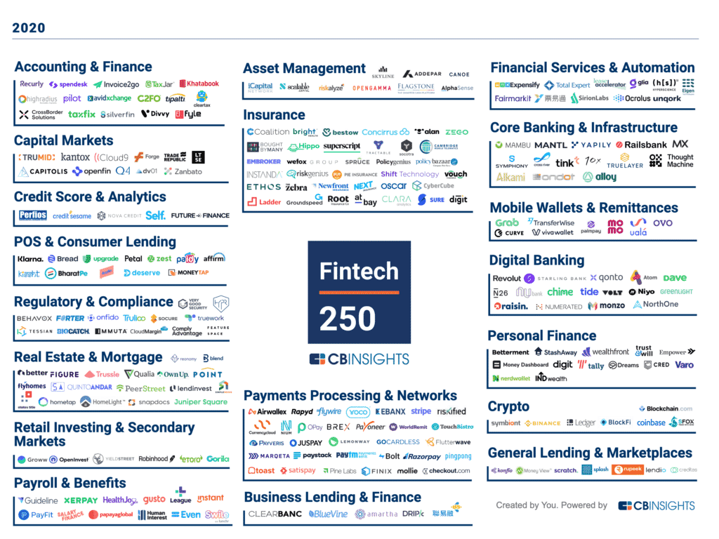 AvidXchange Named to CB Insights Fintech 250
