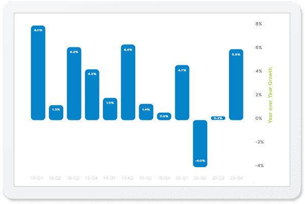 Chart on tablet