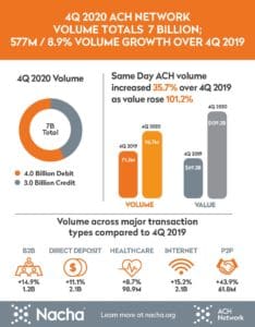 ACH payments infographic