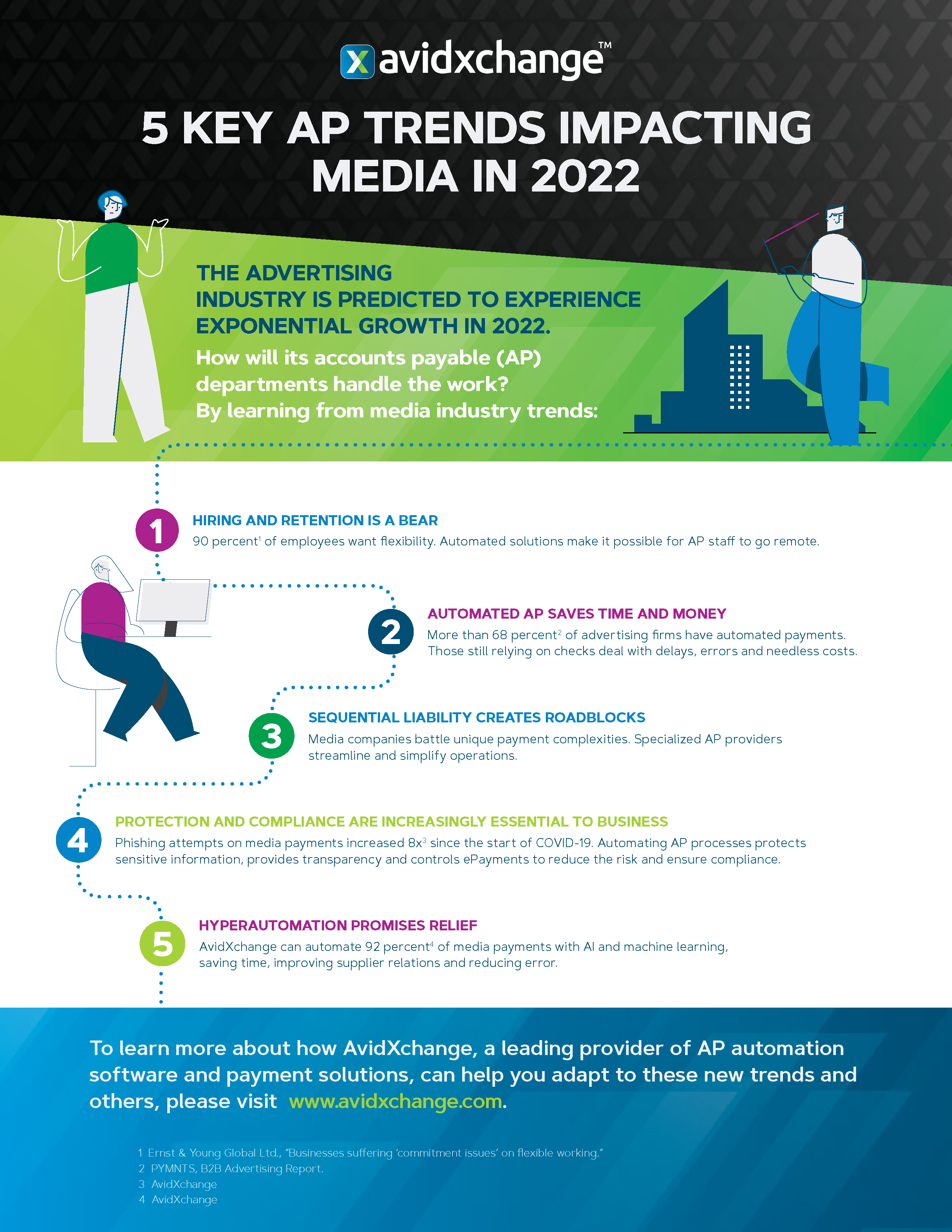 AP trends impacting media in 2022.