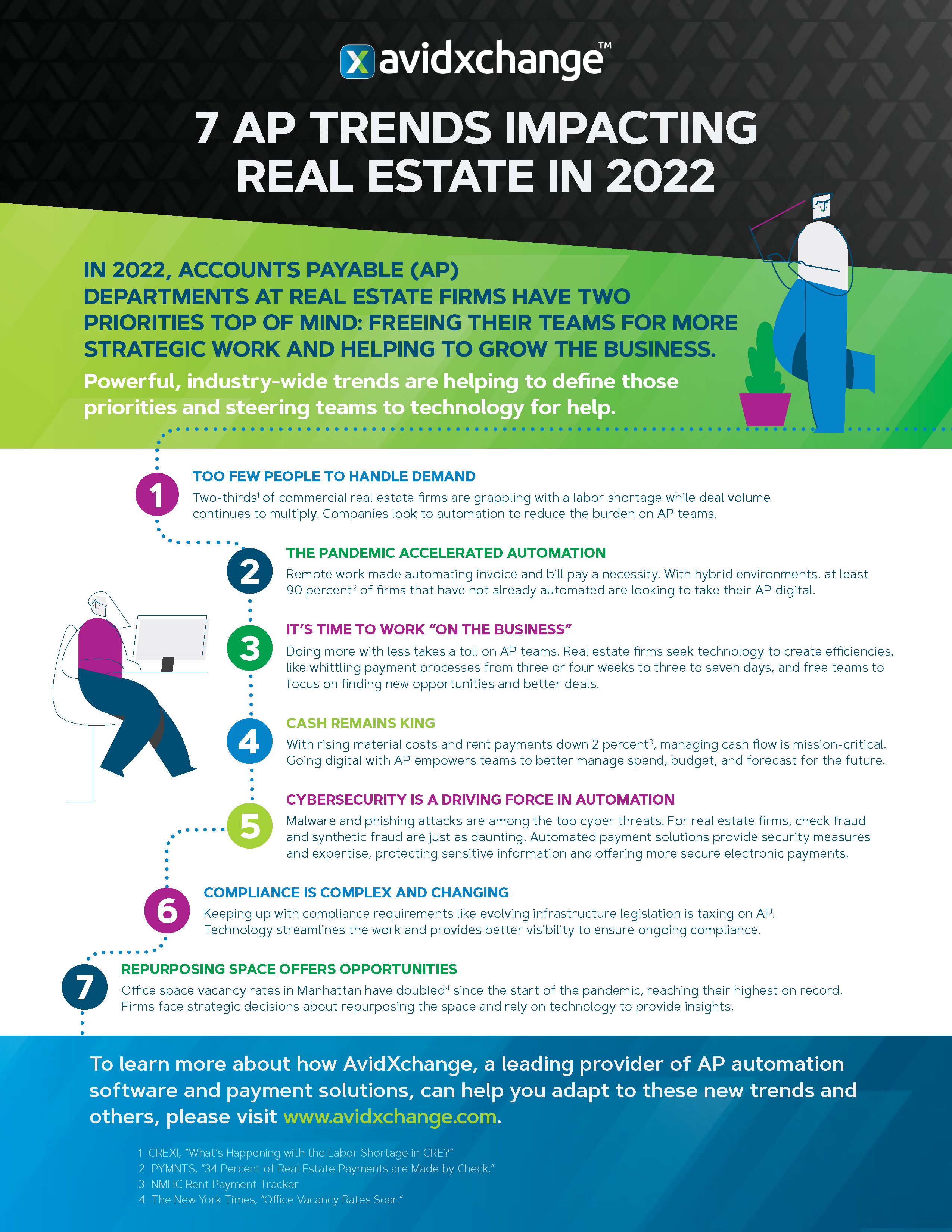 Real Estate Industry Trends 2022