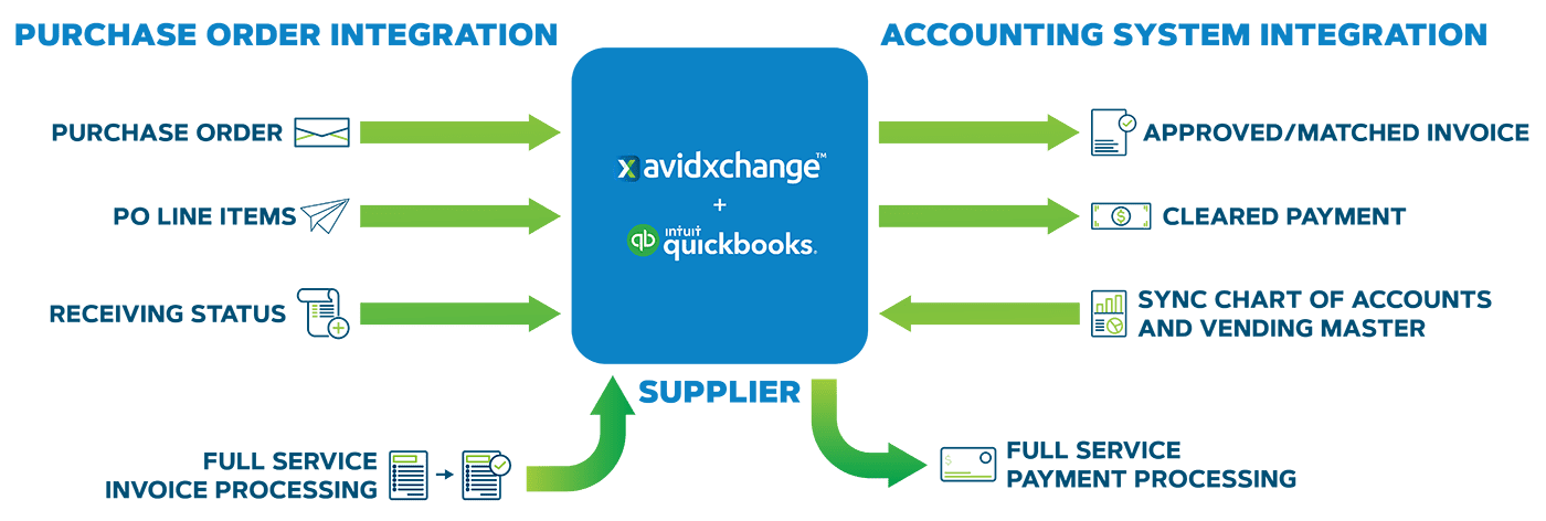 QB Integration Diagram