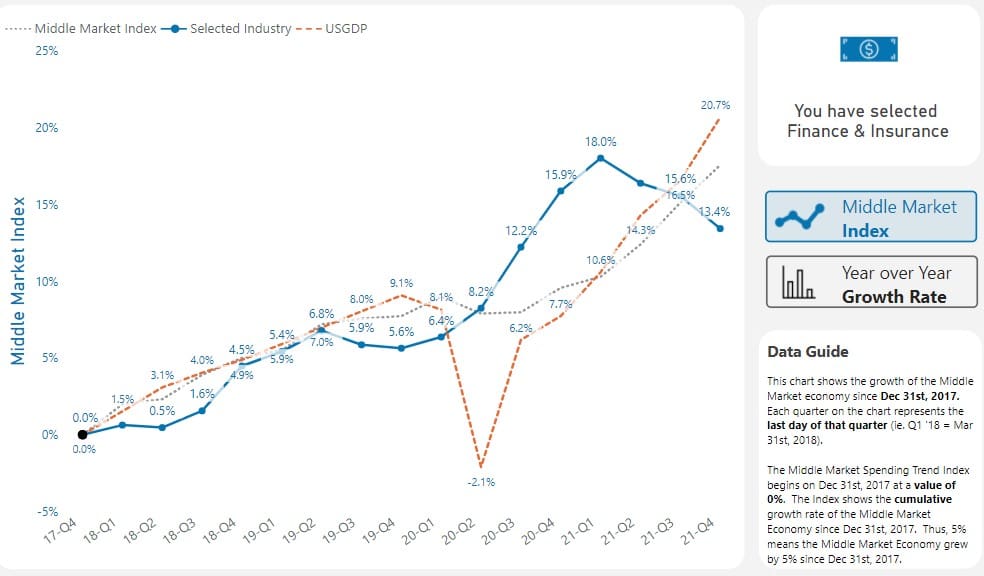 Financial Services Spending Q4 2021