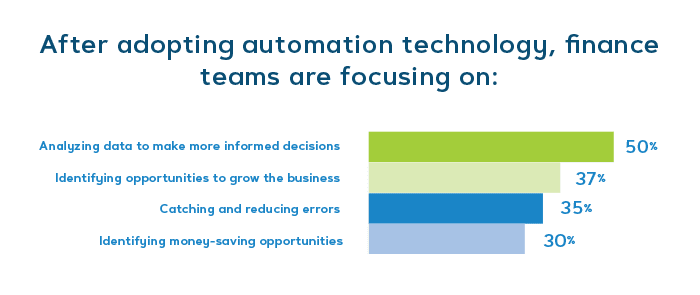 chart on ap automation satisfaction