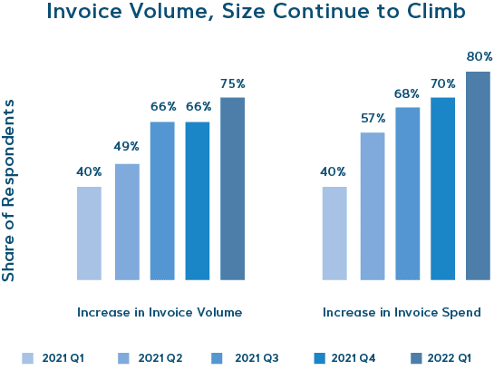 Future of Accounts Payable - Invoice data