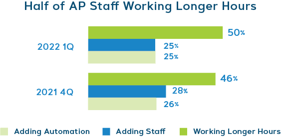 Working Long Hours data chart