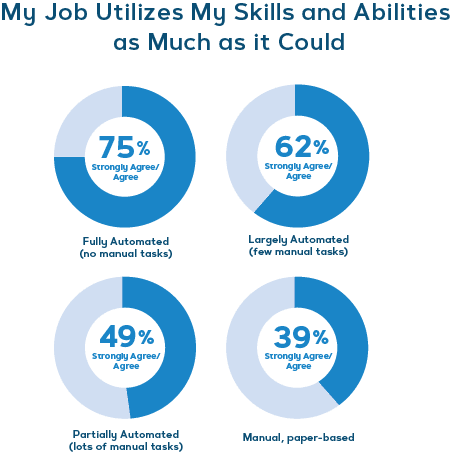 Future of Accounts Payable - Skills and abilities