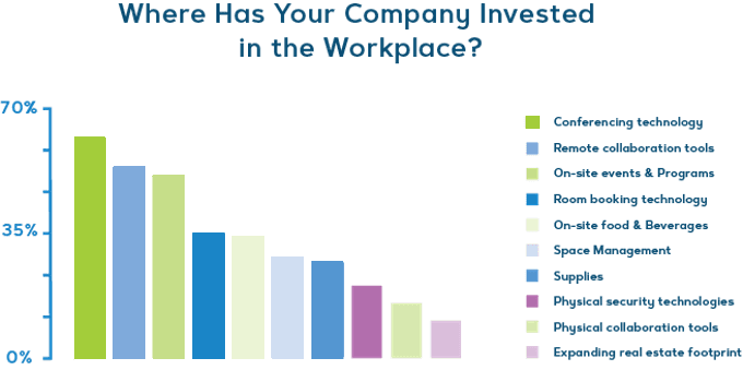 Accounts payable data chart