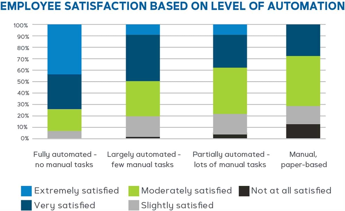 Future of Accounts Payable - Job satisfaction