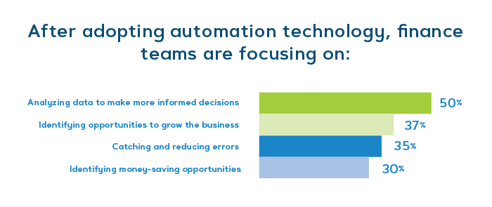 chart on ap automation satisfaction