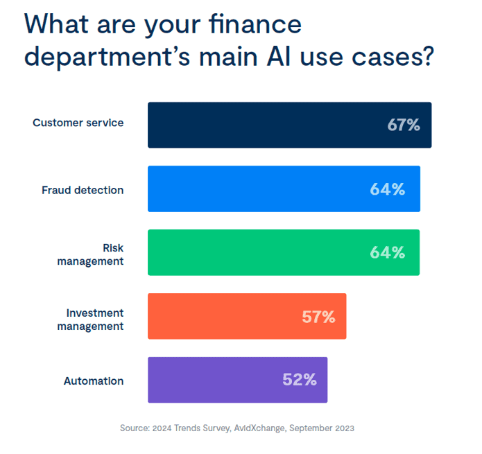 ai tools for finance chart