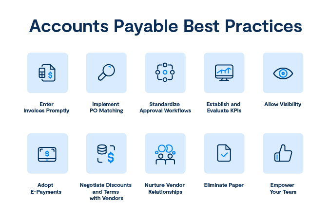 accounts payable best practices chart listing top 10