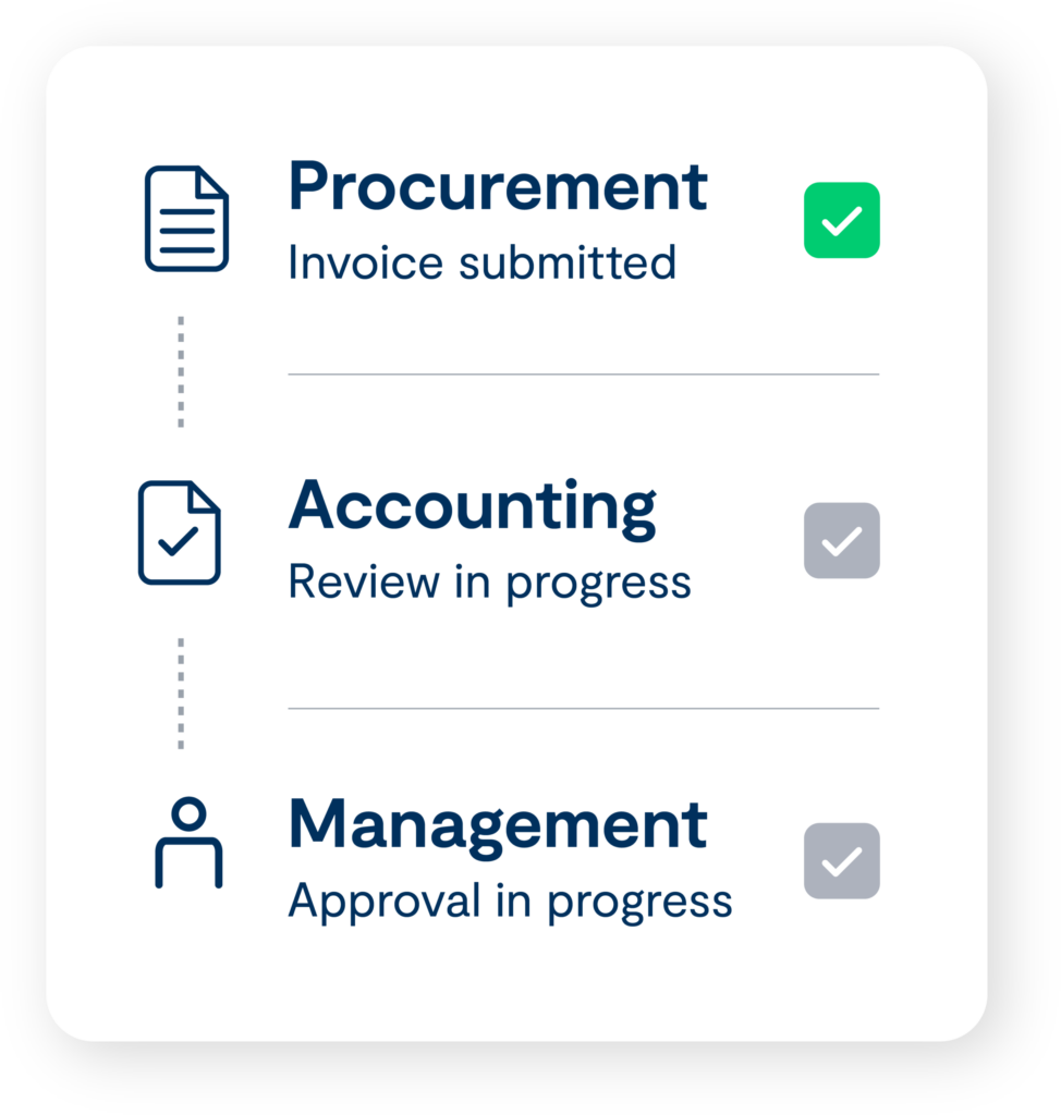 Procurement. Accounting. Management.