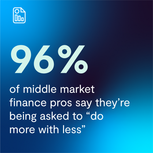 96% of middle market finance pros say they're being asked to do more with less